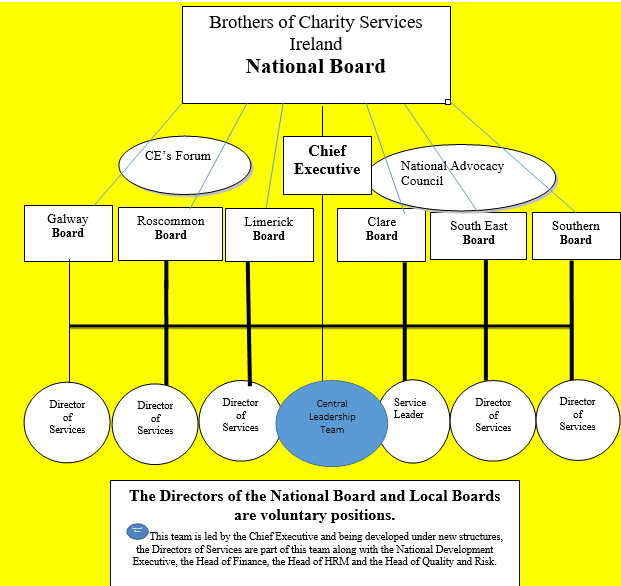 Brothers of Charity Services Ireland - About (Freedom of Information)